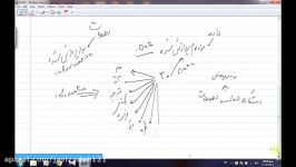 آموزش آمار روش تحقیق قسمت دوم سعید جوی زاده