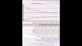 بله... اینجوریاس داستان روزگاران