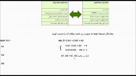 فیلم آموزشی تحقیق در عملیات دوگان دوالیک مدل 1