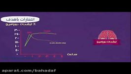 اعتیاد به فیلمهای پورنوگرافی چه بلایی سر مغز می آورد