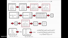 فیلم آموزشی تحقیق در عملیات دوگان دوالیک مدل 3