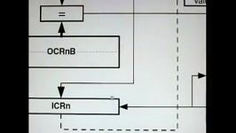 آموزش AVR  بخش بیست دوم