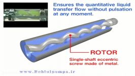منوپمپ بهلول Bohlulpumps عملکرد منوپمپ