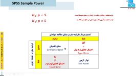 بخشی پکیج نمونه گیری SPSS Sample Power دکتر قاسمی