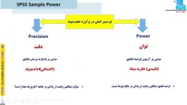 بخشی پکیج نمونه گیری SPSS Sample Power دکتر قاسمی