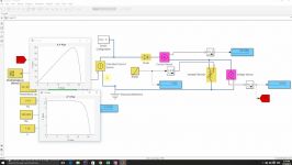 شبیه سازی صفحات فتو ولتائیک در matlab