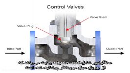 Control Valve Actuators