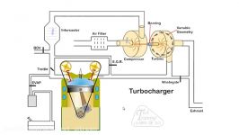 مبانی سیستم های توربو سوپر چارجر