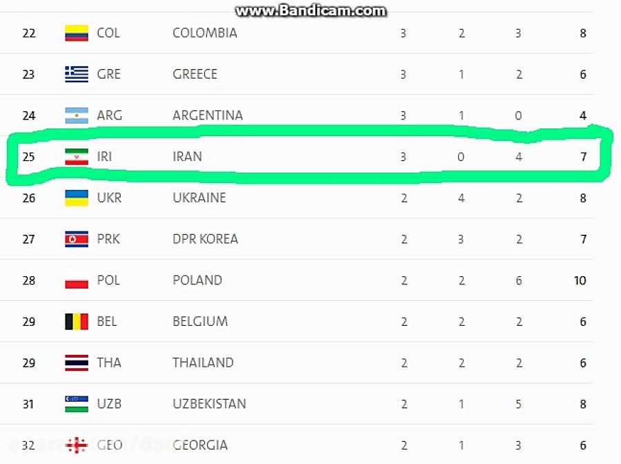 جدول توزیع مدال ها تا پایان روز چهاردهم صعود ایران