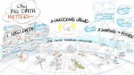 Big Ideas Why Big Data matters