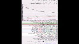 چشارو ببندید میخوایم بریم تایتانیک