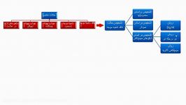 فیلم آموزشی تحقیق در عملیات حالات خاص 5