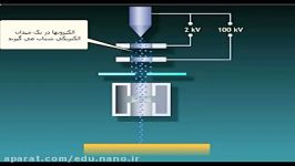 لیتوگرافی استفاده پرتو الکترونی