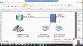 ارتباط cme Elastix