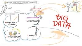 Big Ideas How Big is Big Data