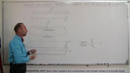 Physics  Mechanics Stress and Strain 3 of 16