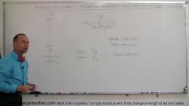 Physics  Mechanics Stress and Strain 4 of 16