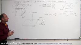 Physics  Mechanics Stress and Strain 12 of 16