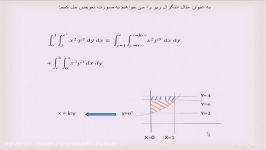 فیلم آموزشی انتگرال دو گانه توسط کانون نخبگان شریف