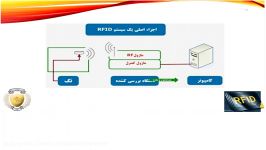 وبینار فناوری RFID در بهداشت درمان