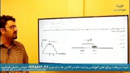 نیما استثنایی حرکت شتابدار بشین ببین چه خبره