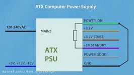 فیلم آموزش تبدیل پاور کامپیوتر به منبع تغذیه