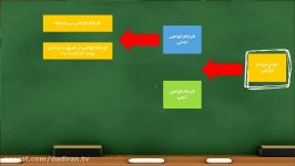 ویدئو آموزشی تصویری آیین دادرسی مدنی 3  قسمت 101