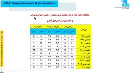 بخشی پکیج فراتحلیل CMA  دکتر وحید قاسمی