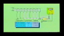 آموزش الکترونیک دیجیتال  درس چهارم  ADC  DAC