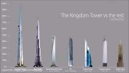 KingdomJeddah Tower  Worlds Tallest Building