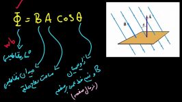 فیزیک سوم دبیرستان  شار مغناطیسی  درسنامه اول