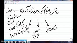 آموزش آمار روش تحقیق قسمت چهارم سعید جوی زاده