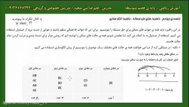 راهبرد حل مساله به کمک الگوسازی