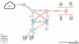 دانلود آموزش جامع کاربردی PluralSight Layer 2 Securit