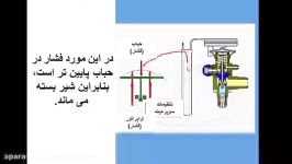 نحوه کار اکسپنشن ولو ترموستاتیک