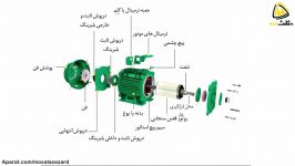 الکتروموتور سه فاز قفس سنجابی