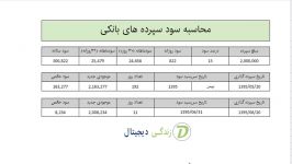 محاسبه سود سپرده های بانکی توسط اکسل