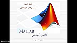 جلسه ششم کلاس آموزش Matlab دانشگاه صنعتی اصفهان