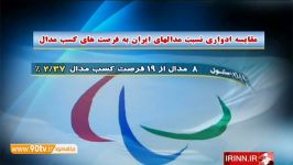 نگاهی به عملکرد کاروان ایران در پارالمپیک 2000 2004