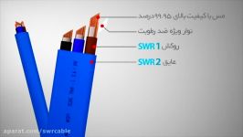 پروژه تولید کابلهای SWR در مجموعه سیمند کابل