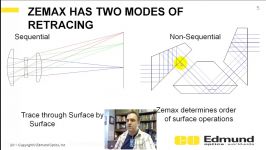 Zemax Tutorial 3  Negative lengths when appropriate a