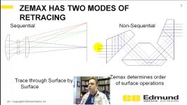 Zemax Tutorial  9  Entering Custom Glass and Axial Co