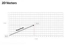 10. Vector Maths