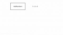 04. Method Overloading