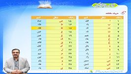 خودآموز قرآن کریم  درس 14  قسمت اول حروف مقطعه