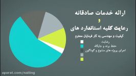 گروه مهندسین ارزش،اجرای نیلینگ Nailing انکراژ ،