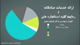 گروه مهندسین ارزش،اجرای نیلینگ Nailing انکراژ ،