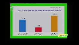 نتایج سوال پیامکی برنامه عصر ورزش سیمای مرکز کرمان