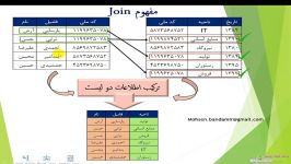 دستور join در sqlserver