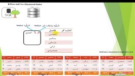 نحوه ذخیره سازی ایندکس در sqlserver